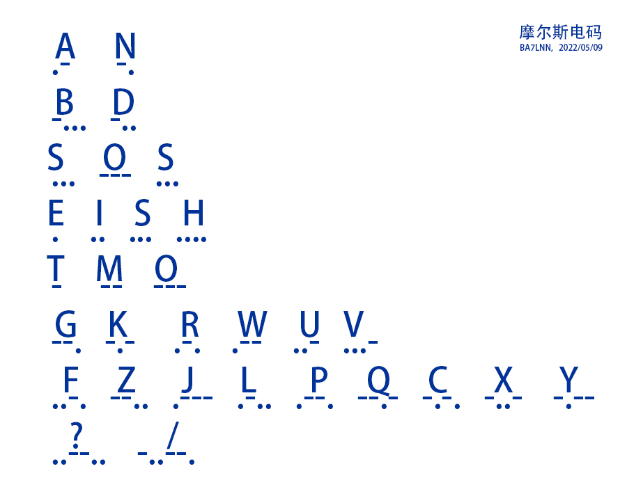 Morse Code Morse Code