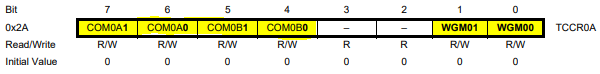 TCCr0a-register.png