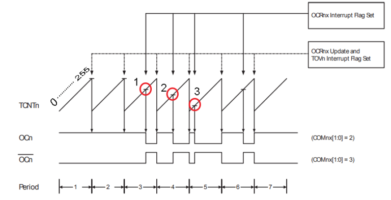 fast-pwm-diagram-768x393.png