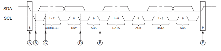 i2c-protocol.png