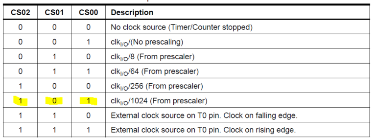 timer-prescaling-768x286.png